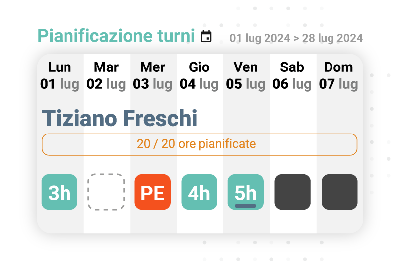 Crea turnazioni di lavoro in un click